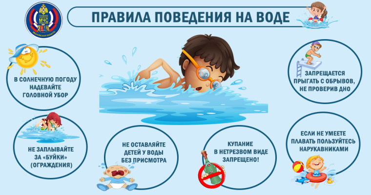 Правила безопасности на воде в летний период. Правила безопасности на воде в летний период.